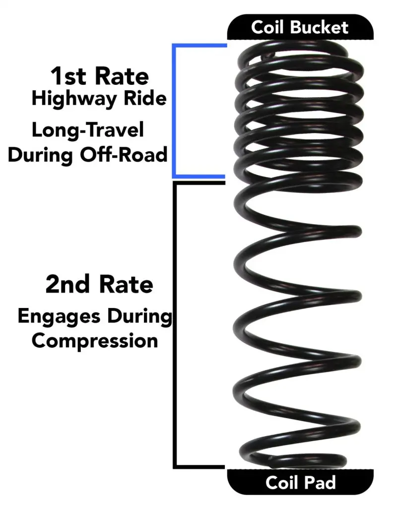 Skyjacker Long-Travel Coil Suspension System – 2"–2.5" Lift For 2018 Jeep Wrangler Jl Rubicon 4-Door 4Wd 1